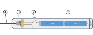 Grafik Laserpointer,Copyright VIS RennichM 