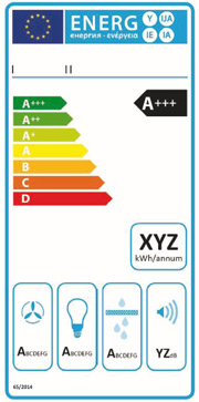 Abb.: Beispiel für Energielabel für Dunstabzugshauben  nach delegierter Verordnung (EU) 65/2014