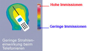 Darstellung geringer Strahleneinwirkung bei Telefonieren