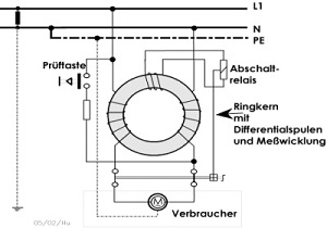 FI-Schaltbild; Copyright Bayerische Gewerbeaufsicht